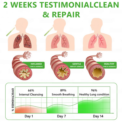 𝘼𝙪𝙨𝙩𝙧𝙖𝙡𝙞𝙖𝙣 𝑶𝒘𝒏𝒆𝒅 𝙖𝙣𝙙  𝑶𝒑𝒆𝒓𝒂𝒕𝒆𝒅 🦘 𝙈𝙪𝒓𝐰𝗼𝗻 ® 𝘽𝙤𝙩𝙖𝙣𝙞𝙘𝙖𝙡 𝙈𝙪𝙡𝙡𝙚𝙞𝙣 𝙇𝙪𝙣𝙜 𝘾𝙡𝙚𝙖𝙣𝙨𝙚 𝘿𝙞𝙛𝙛𝙪𝙨𝙚𝙧(👨‍⚕️𝑪𝒐𝒖𝒈𝒉, 𝑺𝒐𝒓𝒆 𝑻𝒉𝒓𝒐𝒂𝒕, 𝒔𝒉𝒐𝒓𝒕𝒏𝒆𝒔𝒔 𝒐𝒇 𝒃𝒓𝒆𝒂𝒕𝒉, 𝒑𝒉𝒍𝒆𝒈𝒎, 𝒔𝒕𝒖𝒇𝒇𝒚 𝒏𝒐𝒔𝒆, 𝙗𝙧𝙤𝙣𝙘𝙝𝙞𝙩𝙞𝙨, 𝙖𝙡𝙡𝙚𝙧𝙜𝙮 𝙨𝙮𝙢𝙥𝙩𝙤𝙢𝙨, 𝙡𝙪𝙣𝙜 𝙙𝙞𝙨𝙘𝙤𝙢𝙛𝙤𝙧𝙩) 🦩（副本）